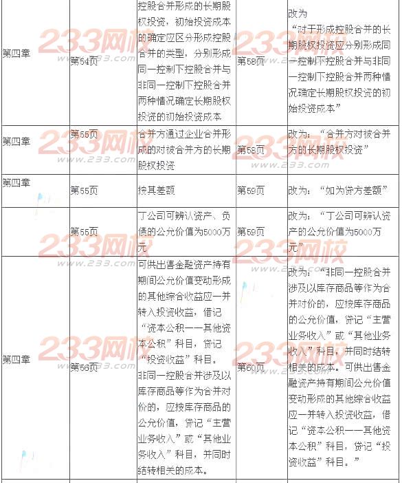 2014年注册会计师考试《会计》新旧教材变化对比