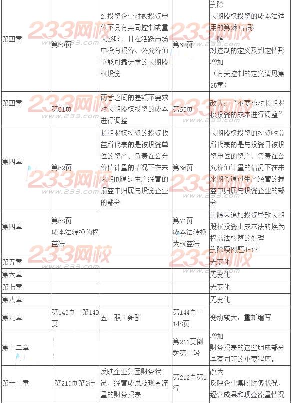 2014年注册会计师考试《会计》新旧教材变化对比