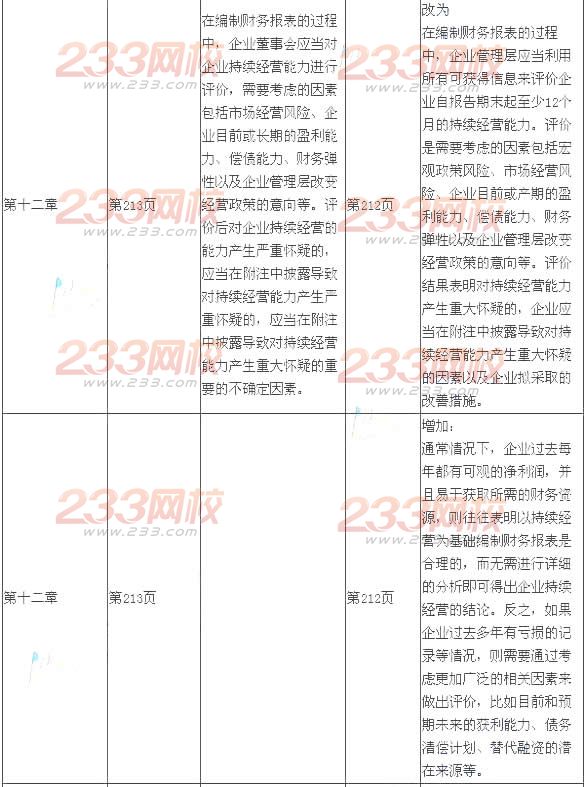 2014年注册会计师考试《会计》新旧教材变化对比