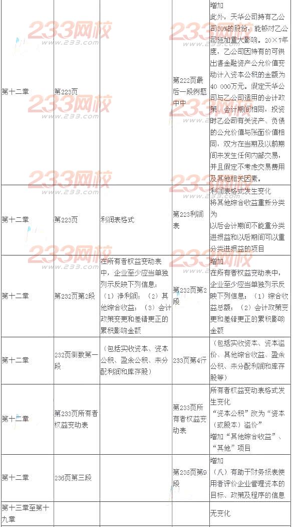 2014年注册会计师考试《会计》新旧教材变化对比