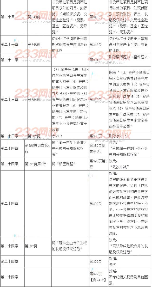 2014年注册会计师考试《会计》新旧教材变化对比