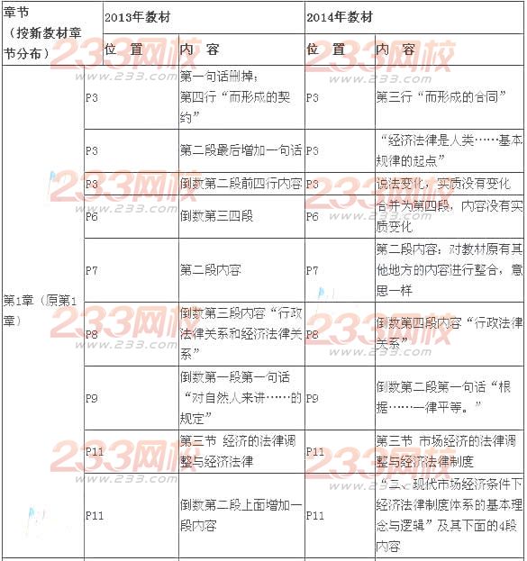 2014年注册会计师考试《经济法》新旧教材变化对比