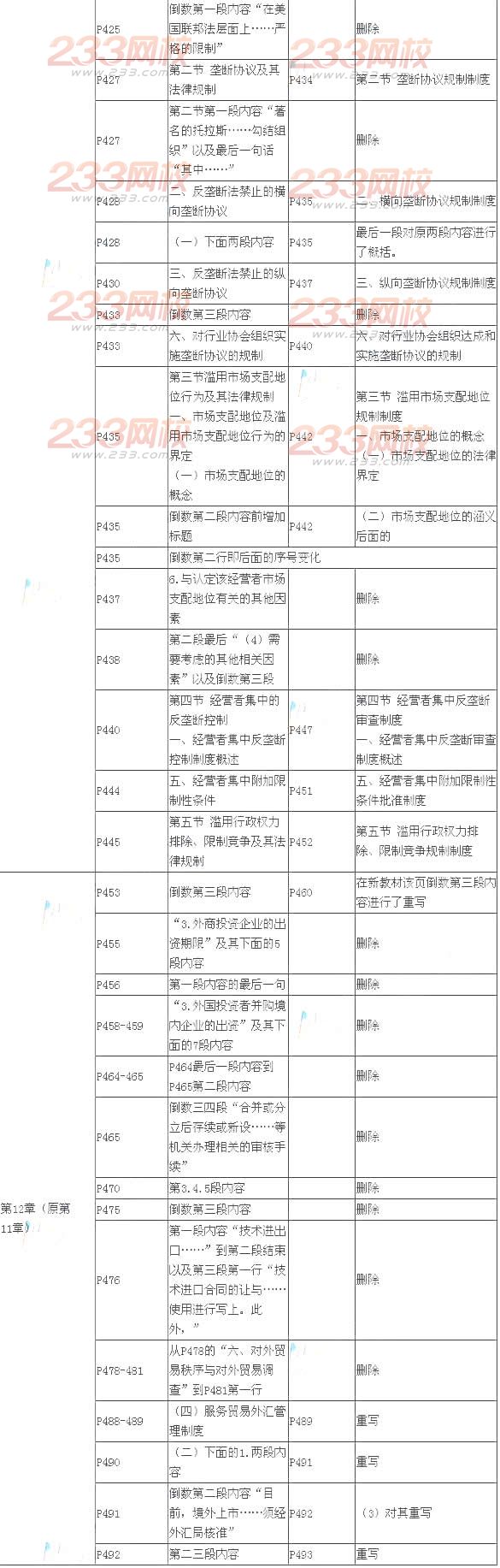 2014年注册会计师考试《经济法》新旧教材变化对比