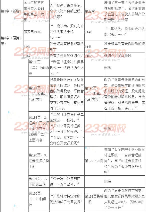 2014年注册会计师考试《经济法》新旧教材变化对比