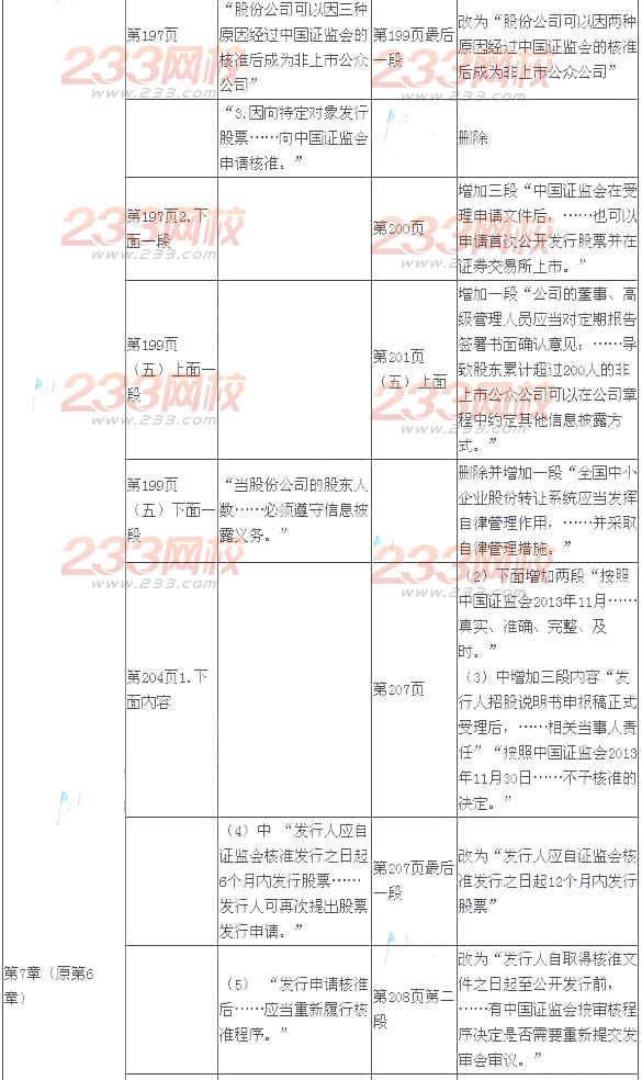 2014年注册会计师考试《经济法》新旧教材变化对比