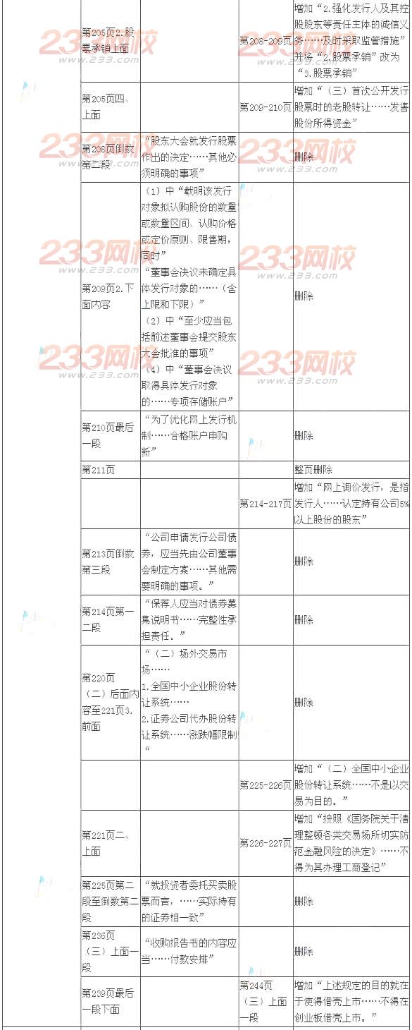 2014年注册会计师考试《经济法》新旧教材变化对比