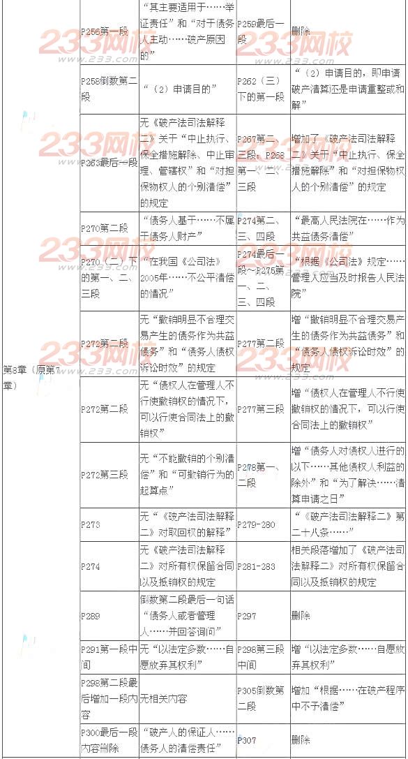 2014年注册会计师考试《经济法》新旧教材变化对比