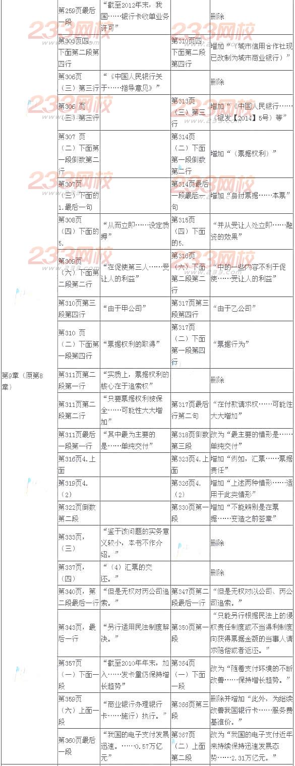 2014年注册会计师考试《经济法》新旧教材变化对比