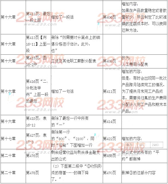 2014年注册会计师考试《财务成本管理》新旧教材变化对比