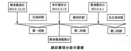 2014年注册会计师考试《审计》第十八章讲义及习题