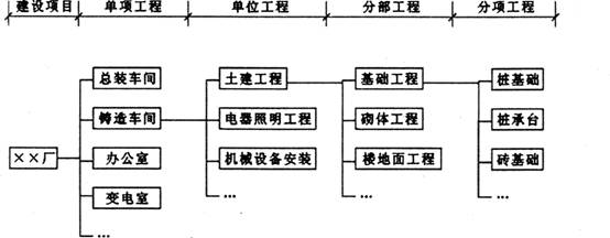 2014二级建造师建筑工程重点:建筑工程质量管理