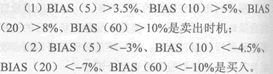 2014年证券从业《投资基金》考试要点解析：第十三章