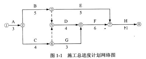 2010年一级建造师《建筑工程管理与实务》真题