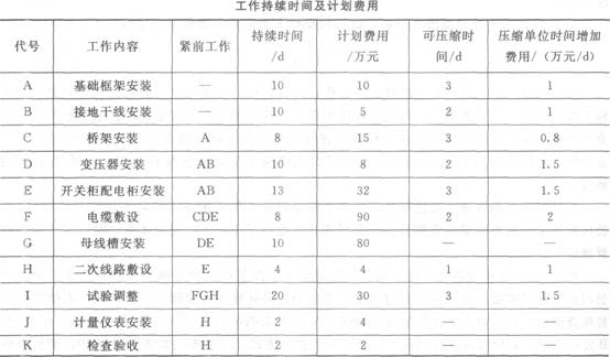 2011年一级建造师《机电工程管理与实务》真题及答案