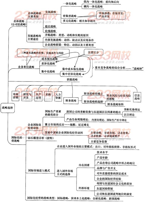 2014年注会考试《公司战略与风险管理》第3章考点及习题