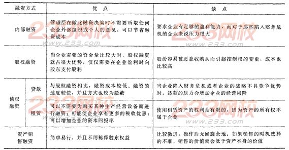 2014年注会考试《公司战略与风险管理》第3章考点及习题