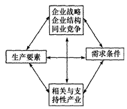 2014年注会考试《公司战略与风险管理》第3章考点及习题