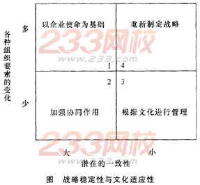 2014年注会考试《公司战略与风险管理》第4章考点及习题