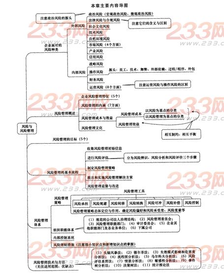 2014年注会考试《公司战略与风险管理》第5章考点及习题