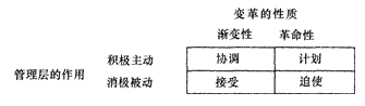 2014年注会考试《公司战略与风险管理》第1章考点及习题