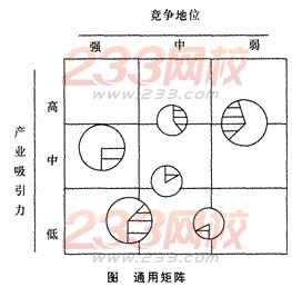 2014年注会考试《公司战略与风险管理》第2章考点及习题