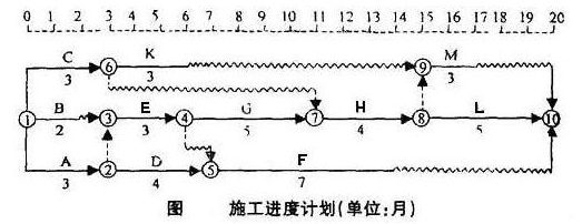 施工进度计划