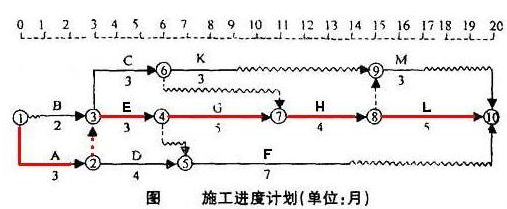 施工进度计划