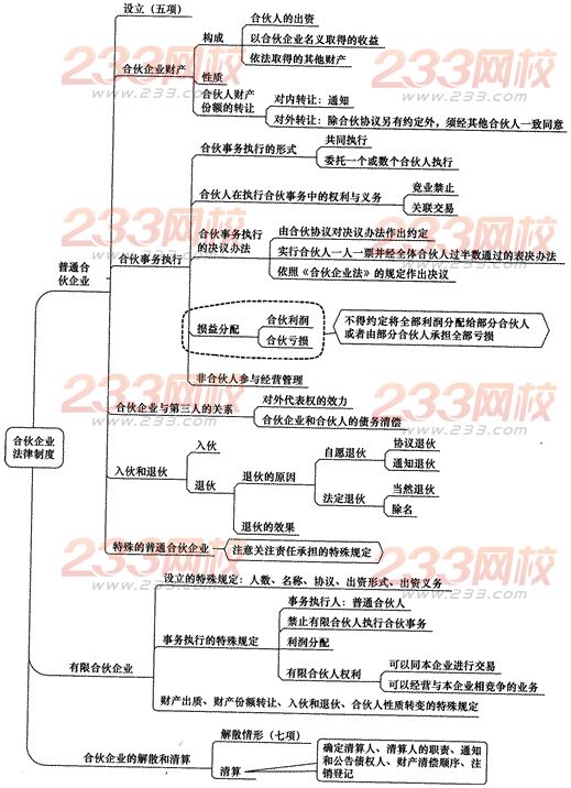 2014年注册会计师考试《经济法》第五章讲义及习题