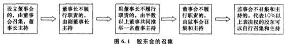 2014年注册会计师考试《经济法》第六章讲义及习题