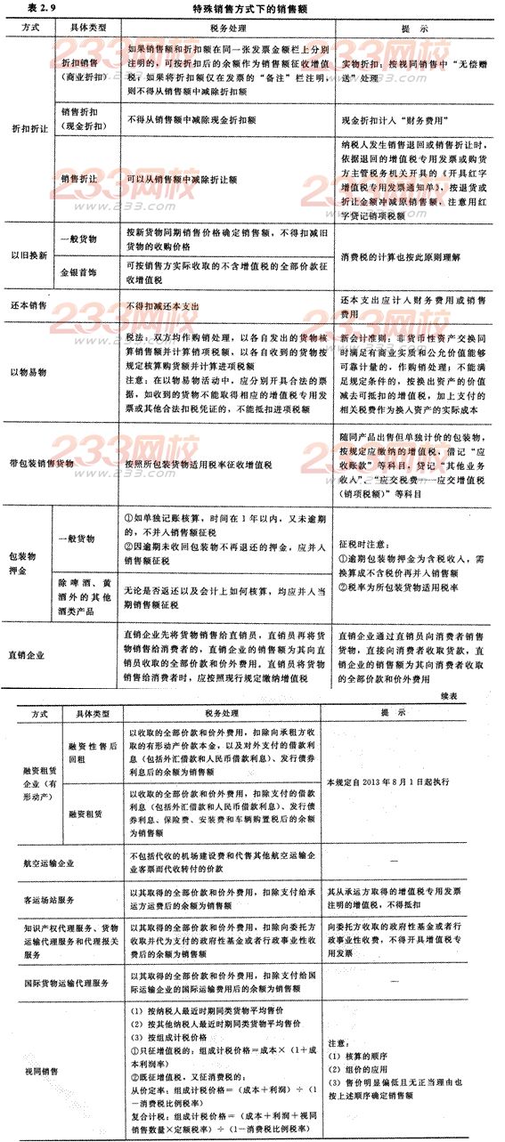 2014年注册会计师考试《税法》第2章讲义及习题