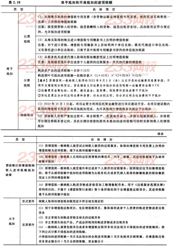 2014年注册会计师考试《税法》第2章讲义及习题