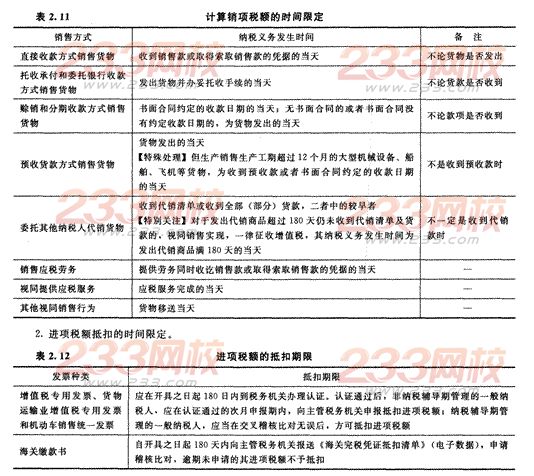 2014年注册会计师考试《税法》第2章讲义及习题