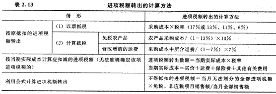 2014年注册会计师考试《税法》第2章讲义及习题