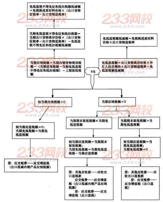 2014年注册会计师考试《税法》第2章讲义及习题