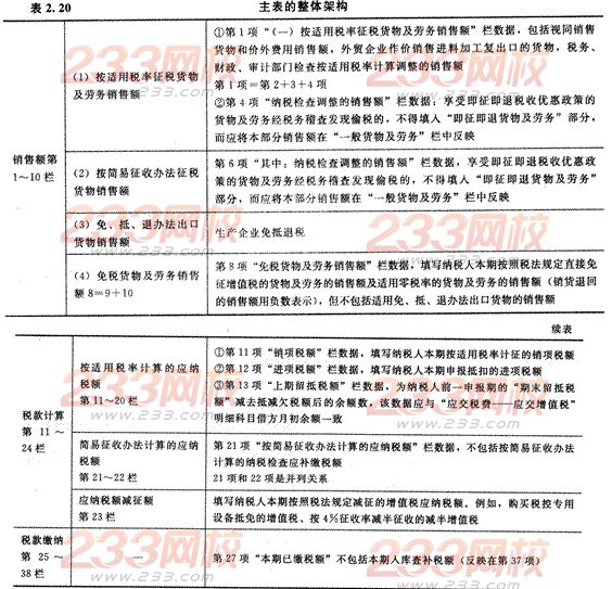 2014年注册会计师考试《税法》第2章讲义及习题