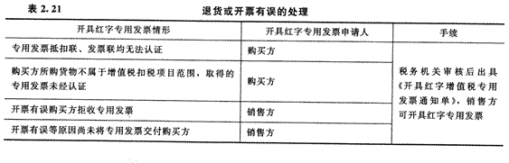 2014年注册会计师考试《税法》第2章讲义及习题