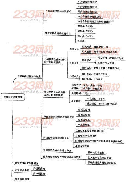 2014年注册会计师考试《经济法》第十二章讲义及习题