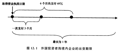 2014年注册会计师考试《经济法》第十二章讲义及习题