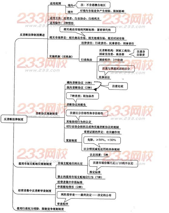 2014年注册会计师考试《经济法》第十一章讲义及习题