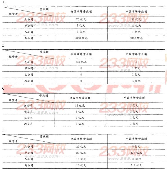 2014年注册会计师考试《经济法》第十一章讲义及习题