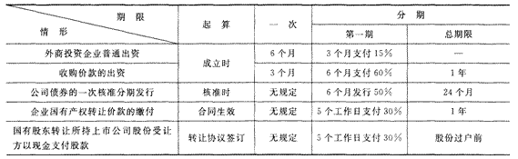 2014年注册会计师考试《经济法》第十章讲义及习题