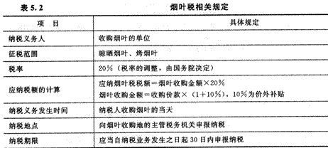 2014年注册会计师考试《税法》第5章讲义及习题