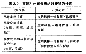 2014年注册会计师考试《税法》第3章讲义及习题