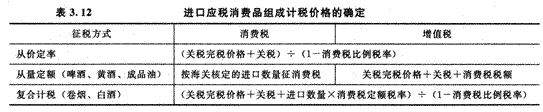 2014年注册会计师考试《税法》第3章讲义及习题