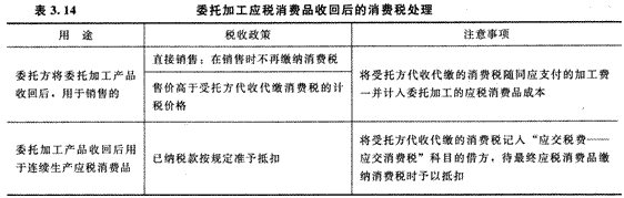 2014年注册会计师考试《税法》第3章讲义及习题