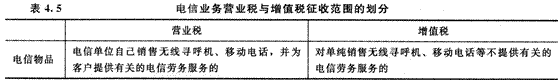 2014年注册会计师考试《税法》第4章讲义及习题