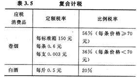 2014年注册会计师考试《税法》第3章讲义及习题