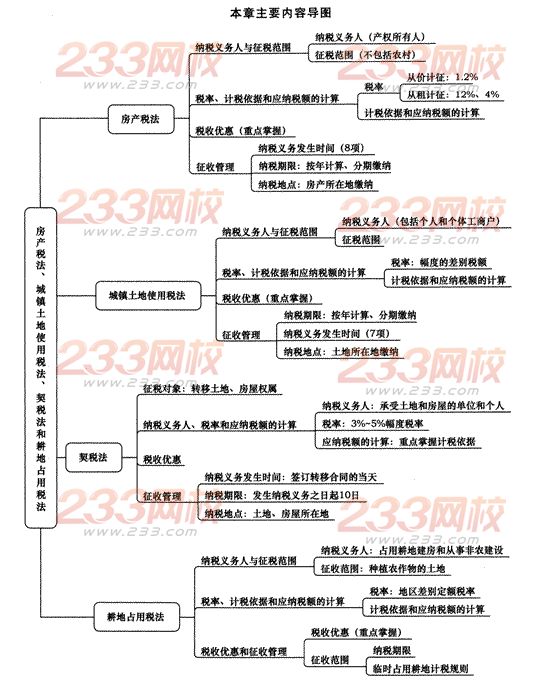 2014年注册会计师考试《税法》第8章讲义及习题