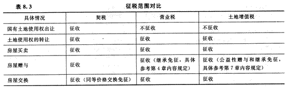 2014年注册会计师考试《税法》第8章讲义及习题