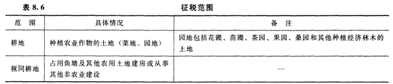 2014年注册会计师考试《税法》第8章讲义及习题